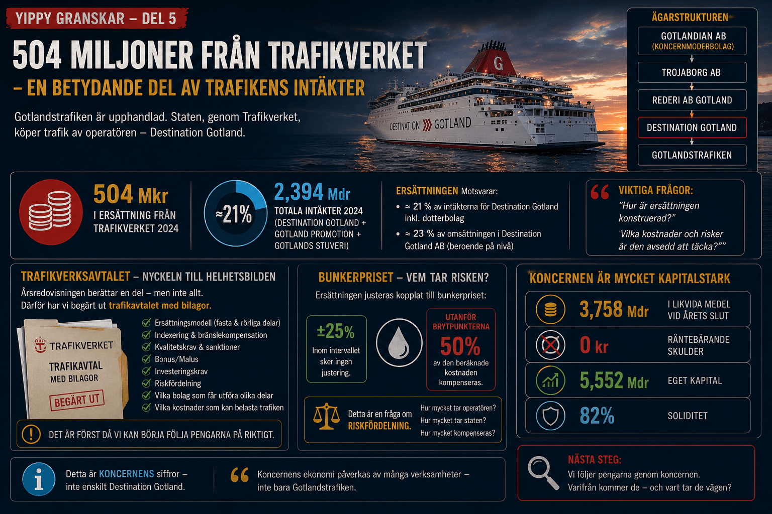 Var går pengarna – Trafikverkets ersättning