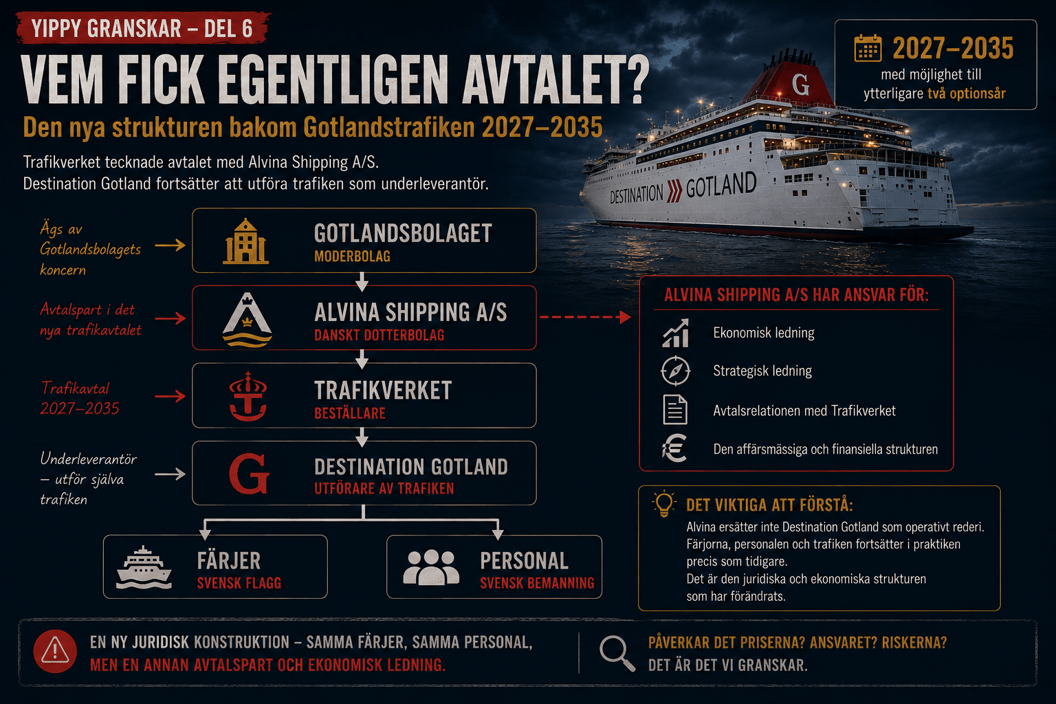 Det danska spåret – Gotlandstrafiken 2027–2035
