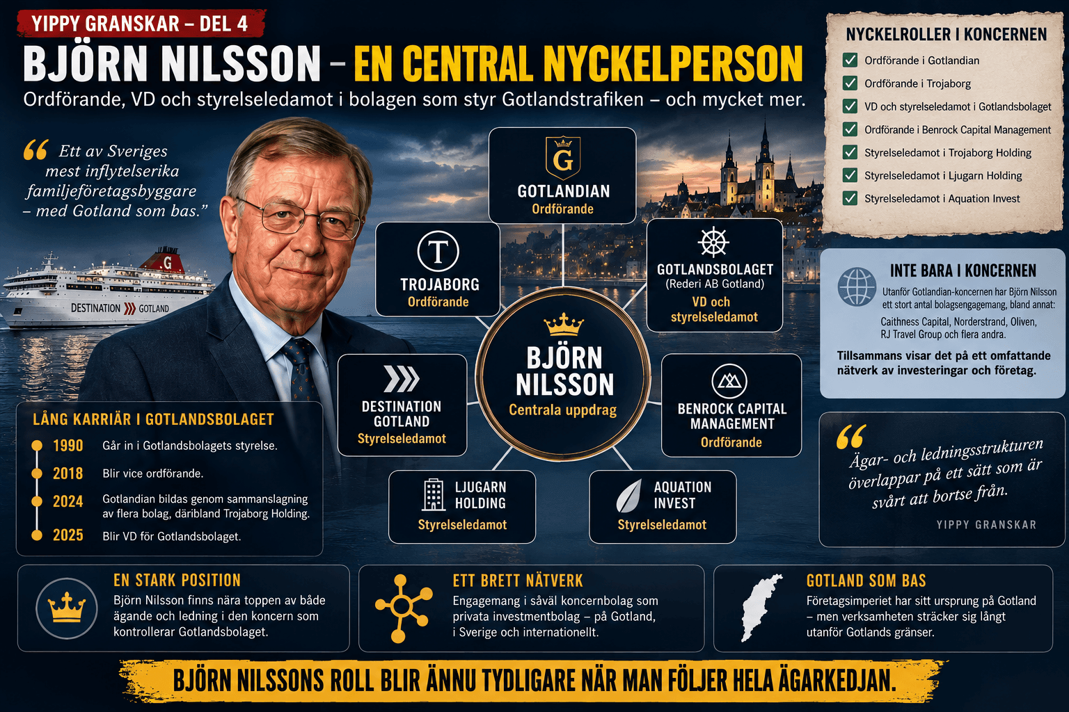 Gotlandian – en diversifierad koncern