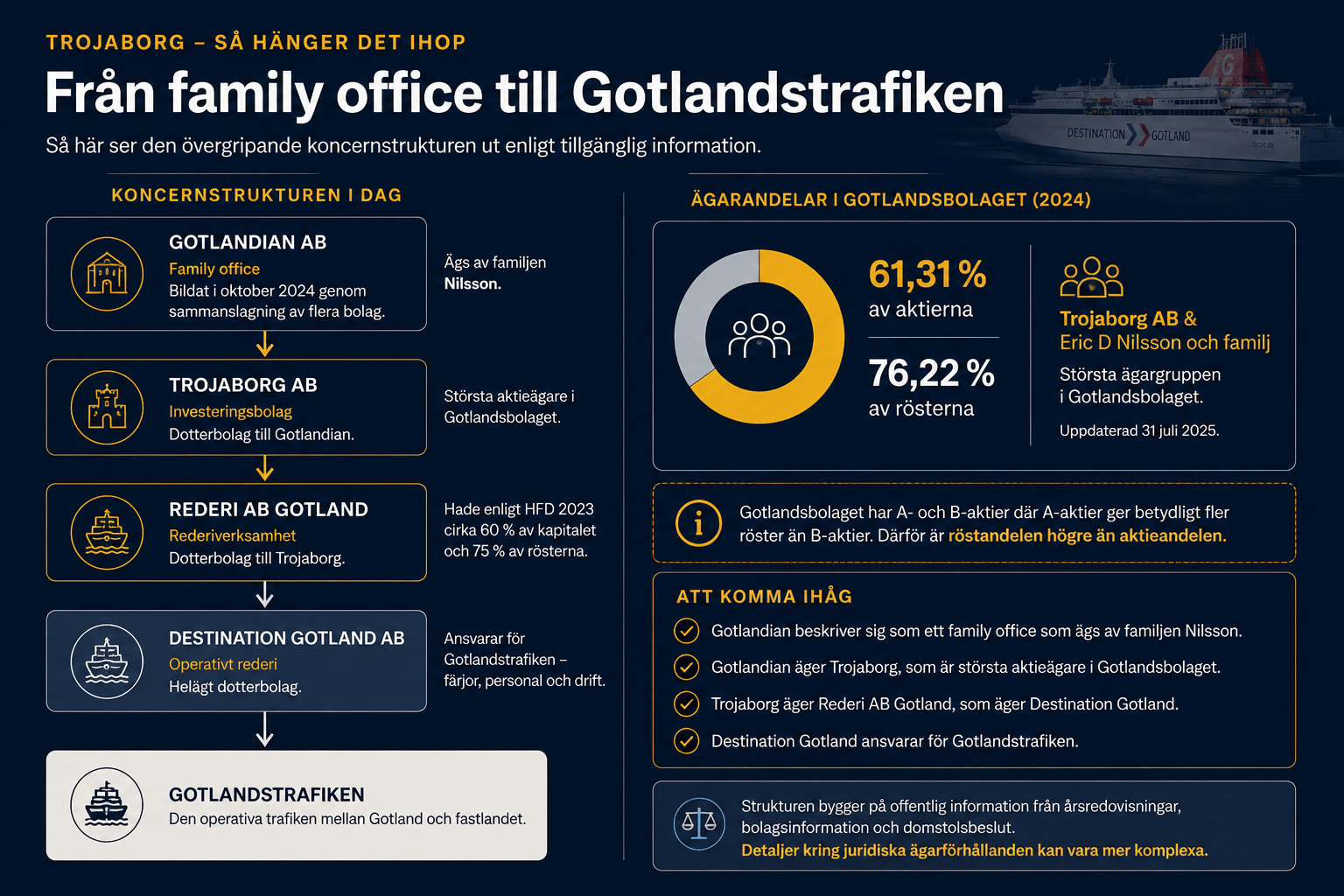 Ägarstrukturen och personerna bakom