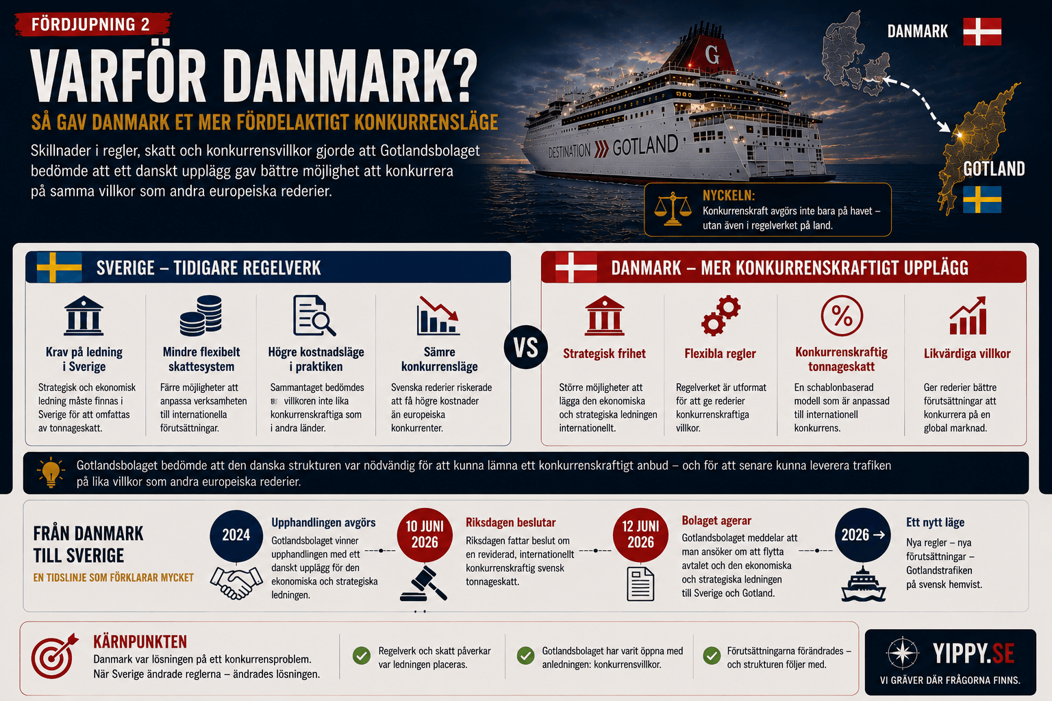 Varför Danmark?