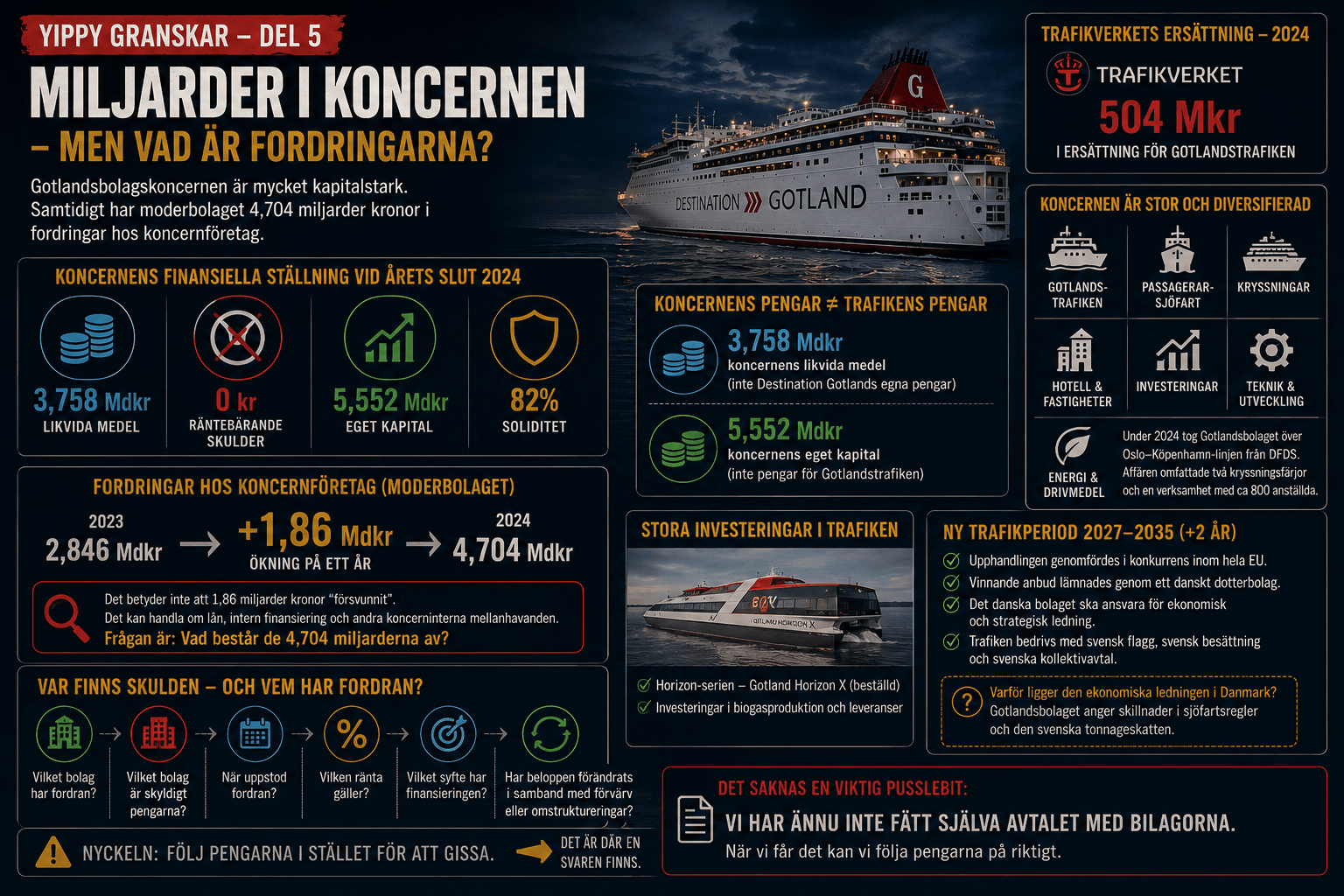Gotlandsbolagets koncernfinansiella struktur