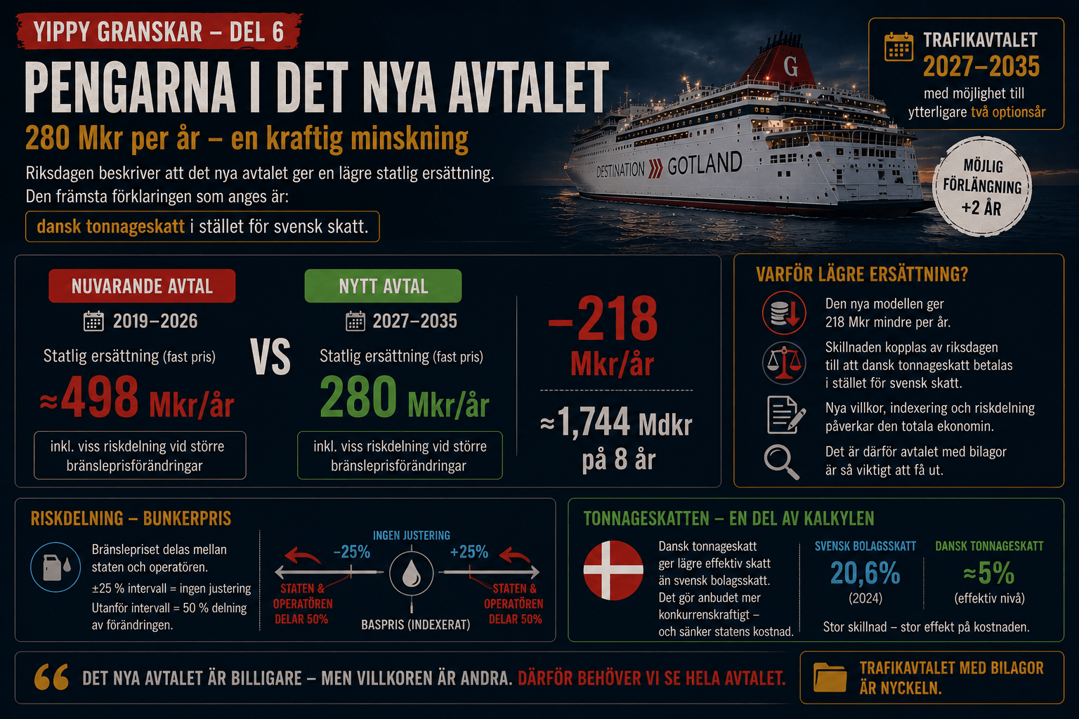 Den nya strukturen bakom Gotlandstrafiken