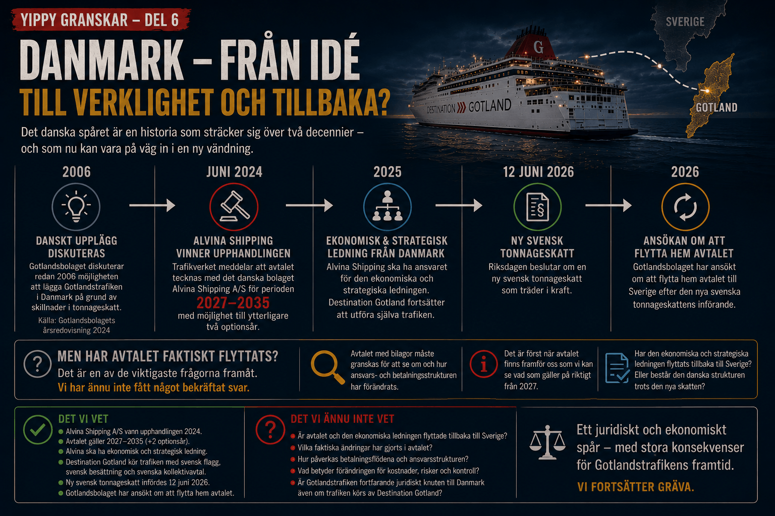 Danmark, tonnageskatt och den framtida Gotlandstrafiken