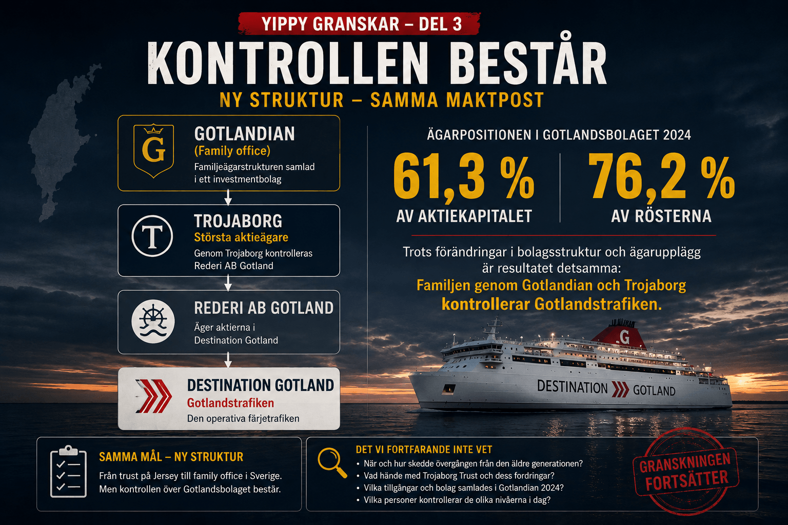 Gotlandian, Trojaborg och den fortsatta ägarpositionen