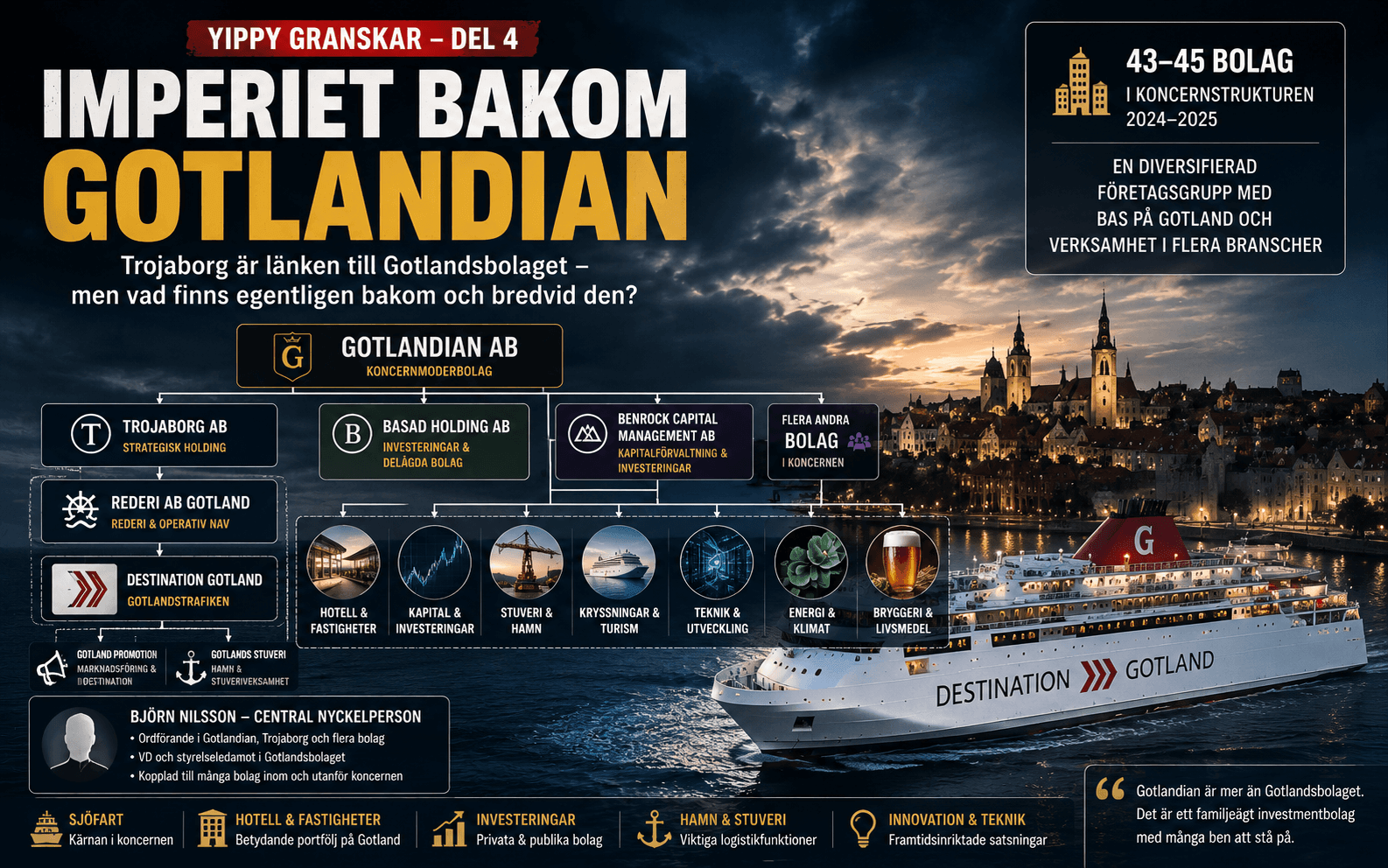 Imperiet bakom Gotlandian